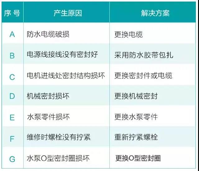 水泵為什么很容易損壞！