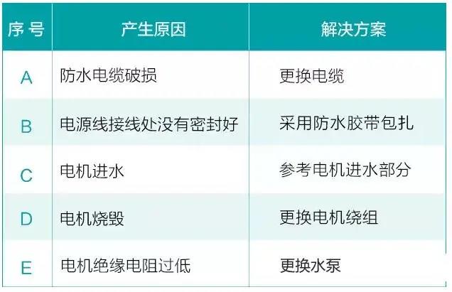 水泵為什么很容易損壞！