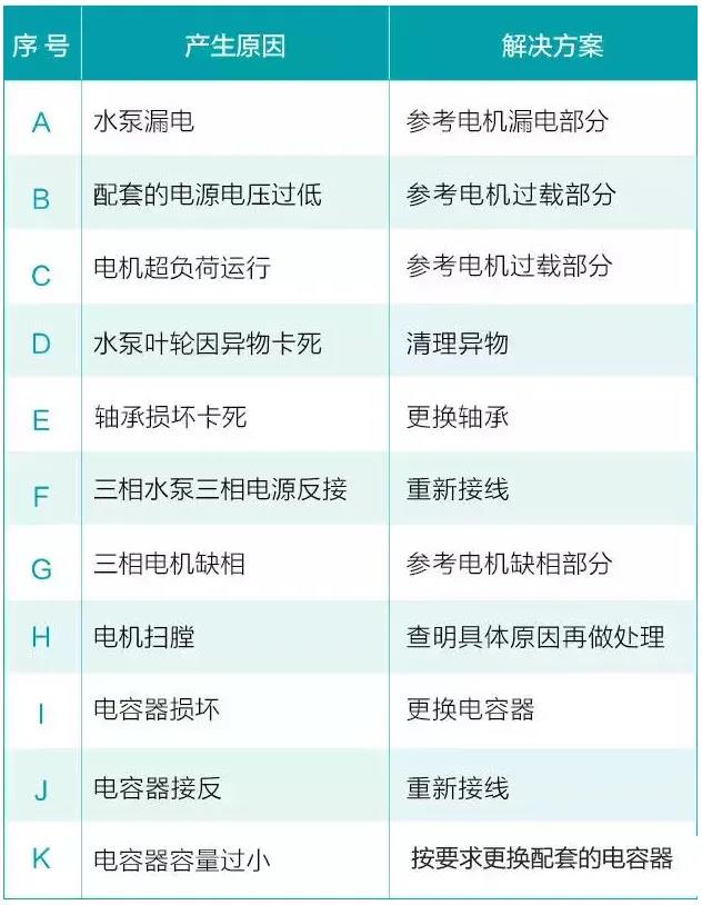 水泵為什么很容易損壞！